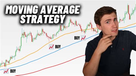 Powerful Forex Trading Strategy Simple Moving Averages Rsi Forex