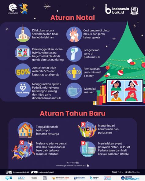 Infografis Aturan Sambut Natal Dan Tahun Baru Nyatanya