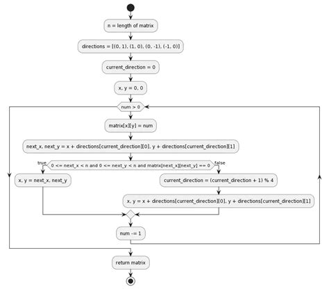 Python Tricky Coding Exercises Beyond The Basics