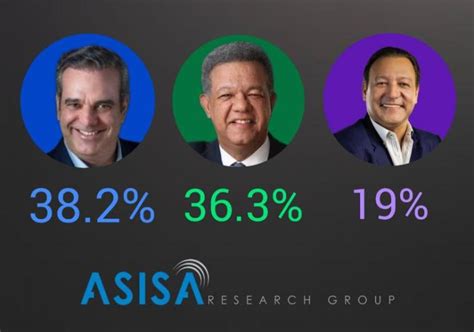 Encuesta Asisa Si las elecciones fueran hoy Abinader obtendría 38 2