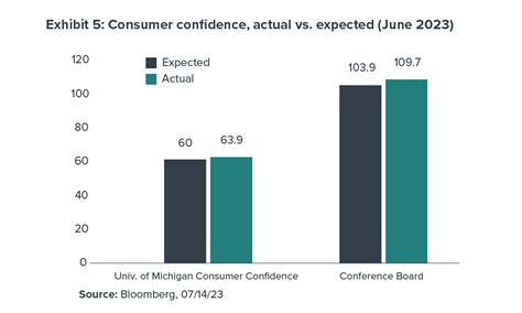 Q2 2023 Quarterly Focus Article