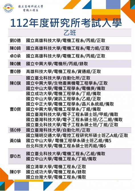 112學年度高科大碩士班 推甄考試榜單 國立高雄科技大學 電機工程系 建工校區