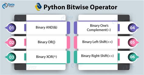 Python Operator Types Of Operators In Python DataFlair