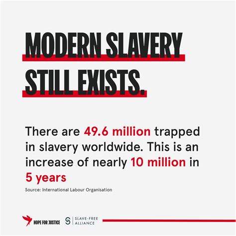 Anti-Slavery Day | Hope for Justice