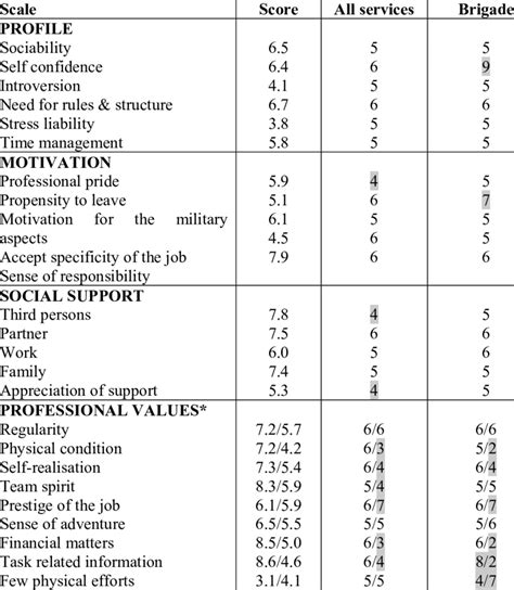 Characteristics of the person | Download Table 