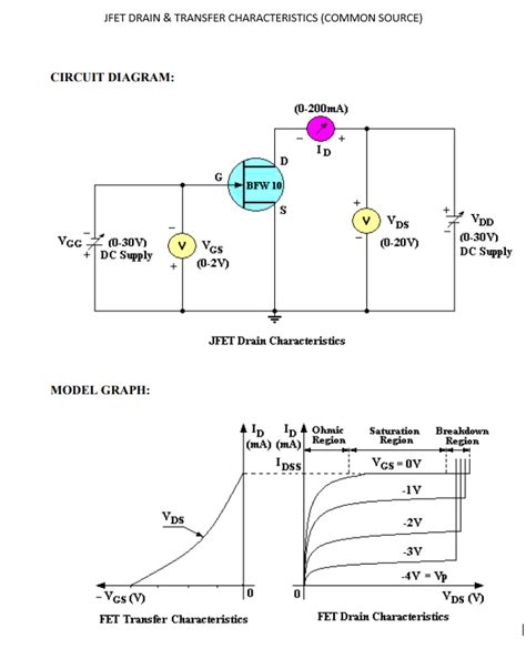 Solved JFET DRAIN TRANSFER CHARACTERISTICS COMMON SOURCE Chegg