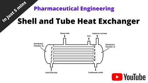 Shell And Tube Heat Exchanger Schematic Diagram