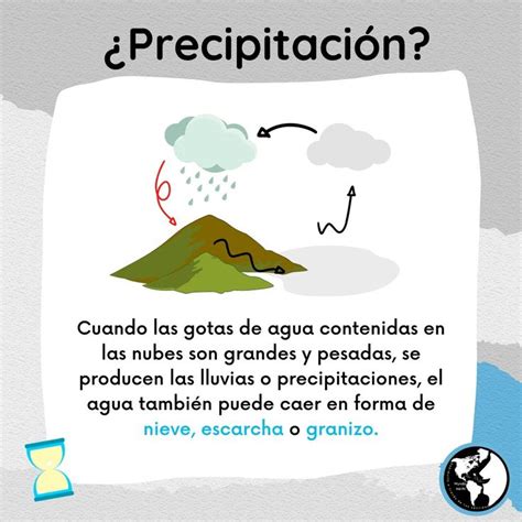 Precipitación Actividades de comprensión de lectura Tecnicas de