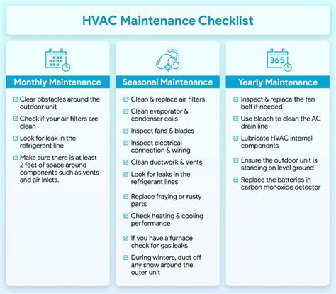 Stay On Top Of Your HVAC Maintenance Needs In 2025