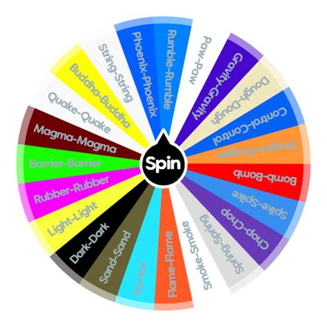 Blox Piece Fruits Wheel Update Spin The Wheel App