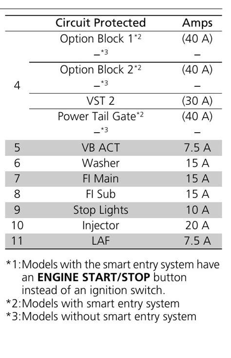 Honda Cr V Fuse Box Diagram Startmycar