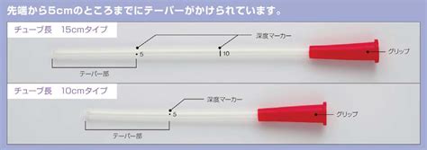 鼻腔拡張チューブ（経鼻内視鏡前処置用）｜消化器内視鏡｜医薬品・医療機器のニプロ