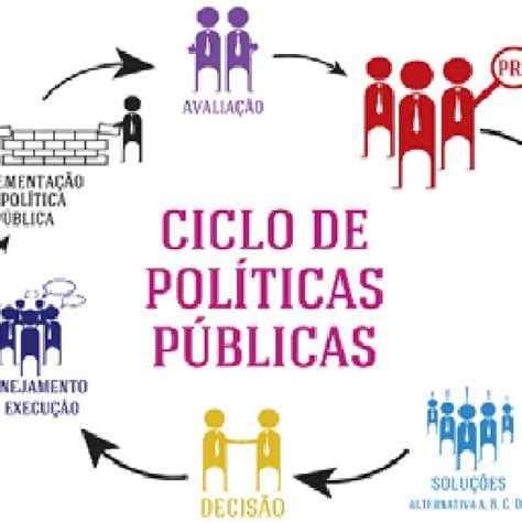 Ciclo Das Políticas Públicas Download Scientific Diagram