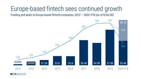 Market Map Startups Rethinking Financial Services In Europe Cb