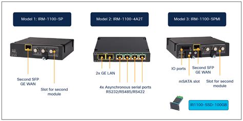 Cisco Catalyst Ir Rugged Series Router Data Sheet Cisco