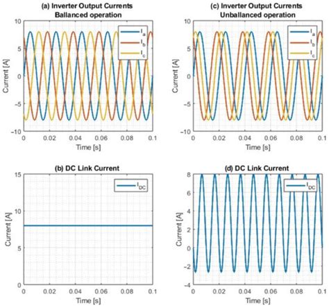 Applied Sciences Free Full Text Sensorless Current Pulsation