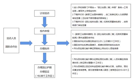 因公临时出国（境）手续办理注意事项和常见问题 中国地质大学国际合作处港澳台事务办公室