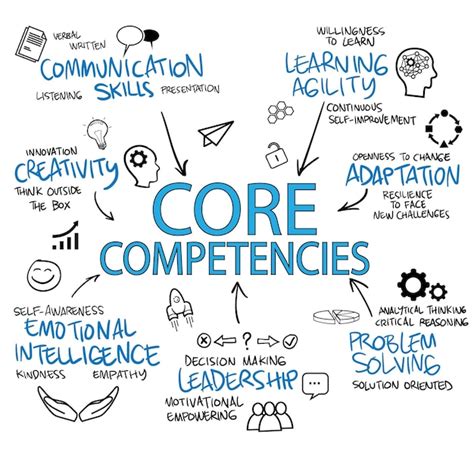 core competencies characteristics  doreen woods blog