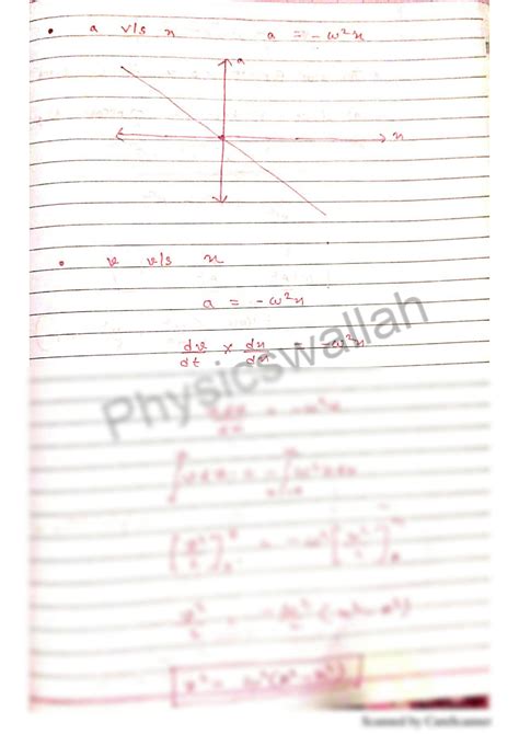 Solution Oscillations Notes Studypool