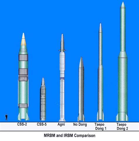 Mrbms And Irbms Ballistic And Cruise Missile Threat National Air Intelligence Center Naic