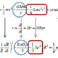 The Friedmann equation can derive from field equation or mechanical... | Download Scientific Diagram