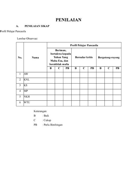 Penilaian Sikap Siklus 1 A Penilaian Sikap Penilaian Profil Pelajar Pancasila Lembar