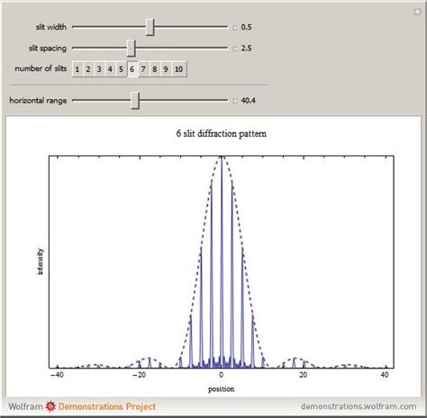 Wolfram Demonstrations Project