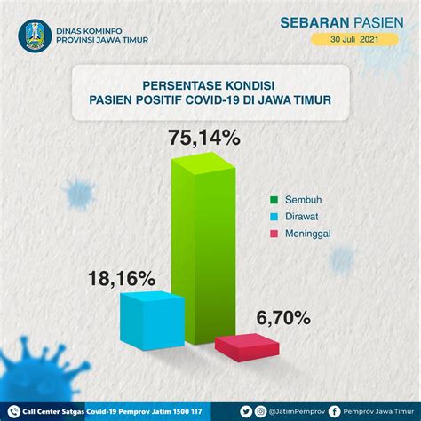 Pemprov Jawa Timur On Twitter Sobat Jatim Berikut Ini Peta Sebaran