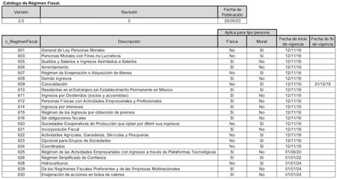 Catalogo De Regimen Fiscal 2022 Catalog Library