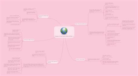 Causes Of The Second World War Mindmeister Mind Map