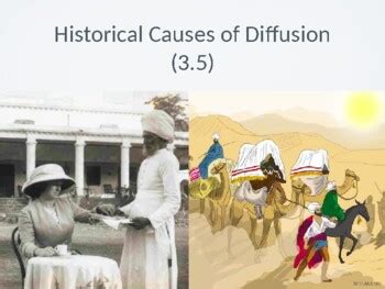 Ap Human Geography Topic Historical Causes Of Diffusion Tpt