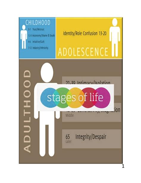 Stages Of End Of Life Pathway