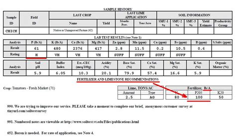 Fertilizer Calculator