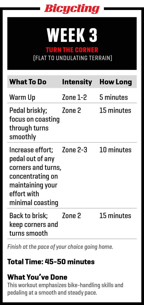 This 6 Week Beginner Training Plan Is The Ultimate Guide To Develop