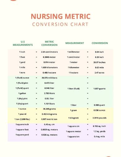 Free Sample Metric Conversion Chart Templates In Pdf Excel Ms Word 7722