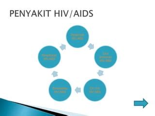 Pengertian HIV AIDS PPT