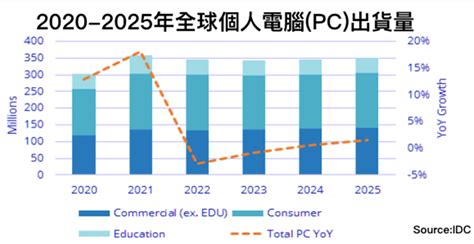 【pcb】ai Pc滲透率看瀚宇博5469展望 優分析uanalyze