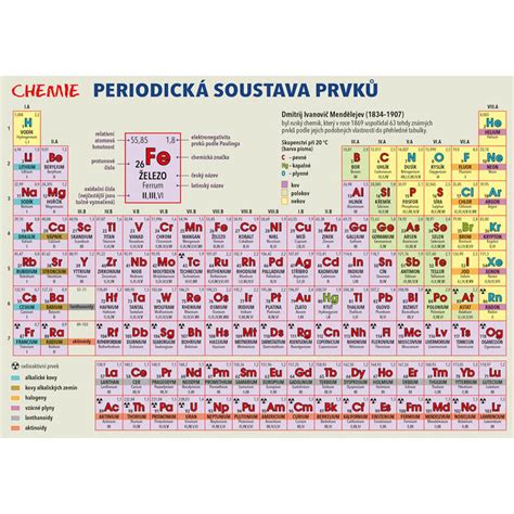 Chemie Periodická soustava prvků