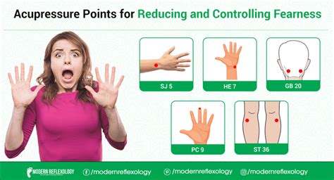 Acupressure Points For Reducing Fearness Modern Reflexology