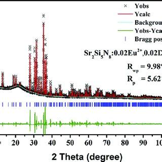 XRD Rietveld refinement of Sr 2 Si 5 N 8 0 02Eu 2þ 0 02Dy 3þ sample