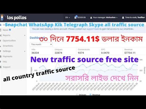 Unlimited Free Traffic Source Update Method Best Traffic Source For