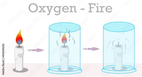 Oxygen, fire and burning. Vacuum candle. Experiment of closing a glass ...