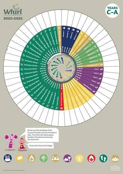 Whirl Lectionary Year C-A Grades 1-6 Wall Chart 20 | Cokesbury