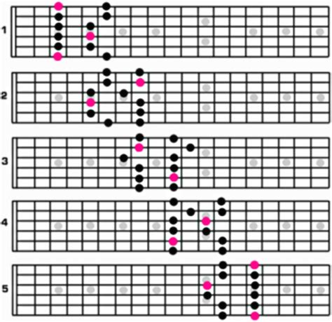 Pentatonic Scale – Guitar Resource – Free Jazz Guitar Lesson Blog