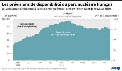 Après Les Renouvelables Le Gouvernement Présente Son Projet De Loi D