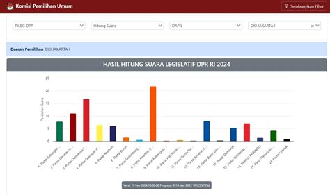 Adik Ahok Dan Menpora Terancam Tak Lolos Di Dapil Dki Jakarta I Pks