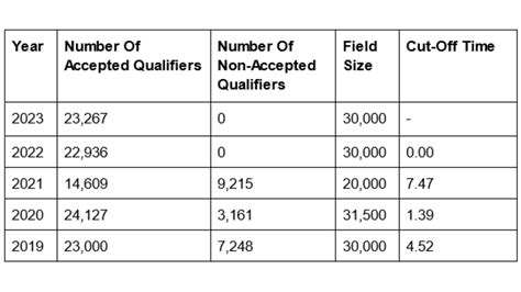 How To Qualify For The Boston Marathon Qualifying Times