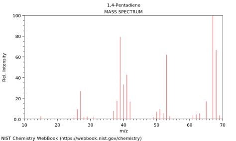 1,4-Pentadiene