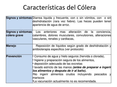 Ppt Capacitaci N Para Facilitadores Sobre Vigilancia Prevenci N Y