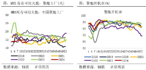 正信期货：供需维持去库预期，乙二醇向下空间有限新浪财经新浪网